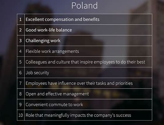 The Polish IT sector on a quest for talent